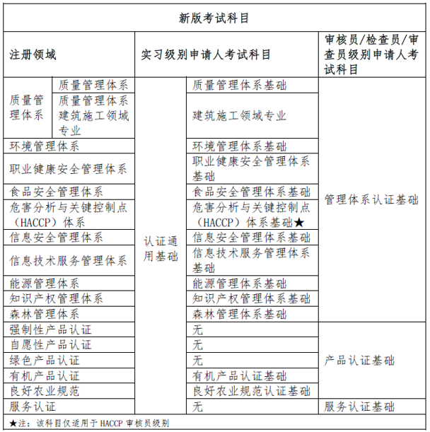 新版認(rèn)證人員注冊考試大綱解讀